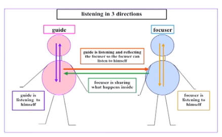 critical empathetic listening