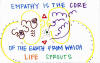 Metaphor Drawings of Empathy