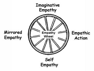 advanced empathy definition