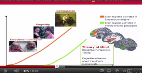 Empathy defined (list of definitions) - Brand Genetics